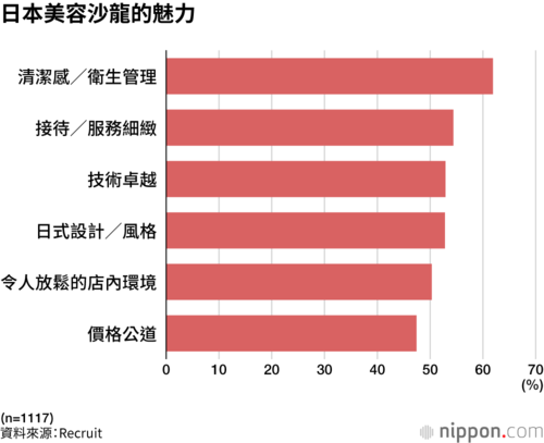 日本美容沙龍的魅力
