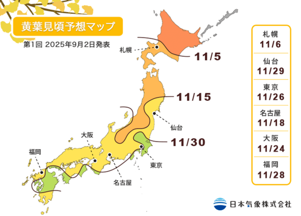 黄葉予想