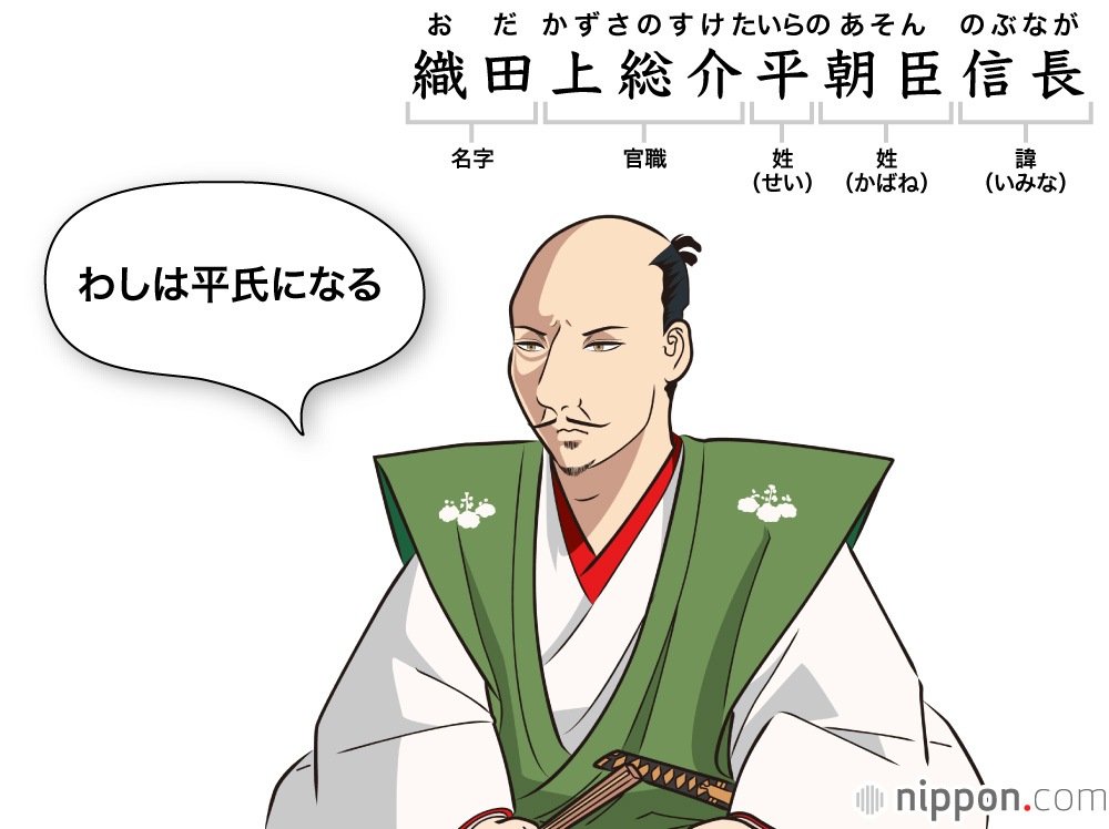 名字は地名から来ており、信長の場合は越前国織田荘の地にルーツがあることを示す。諱（いみな）とは生前の実名だが、「忌み名」とも書き、親や主君など目上の人以外は、生存中にこの名を呼ぶことは、はばかられた。イラスト : さとうただし