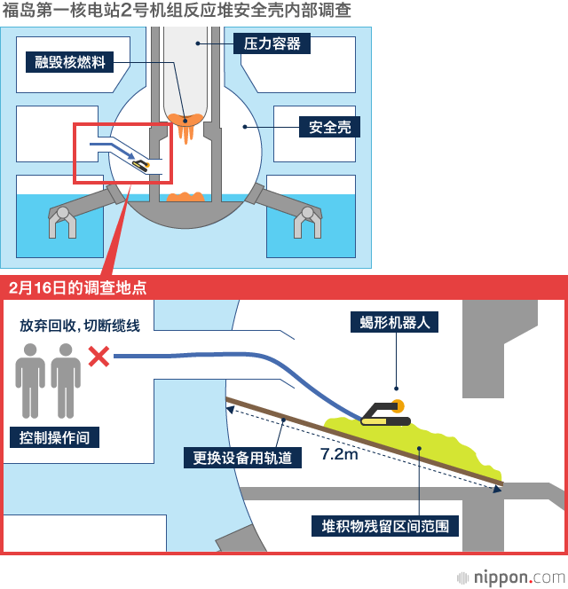 举步维艰的核燃料碎块调查