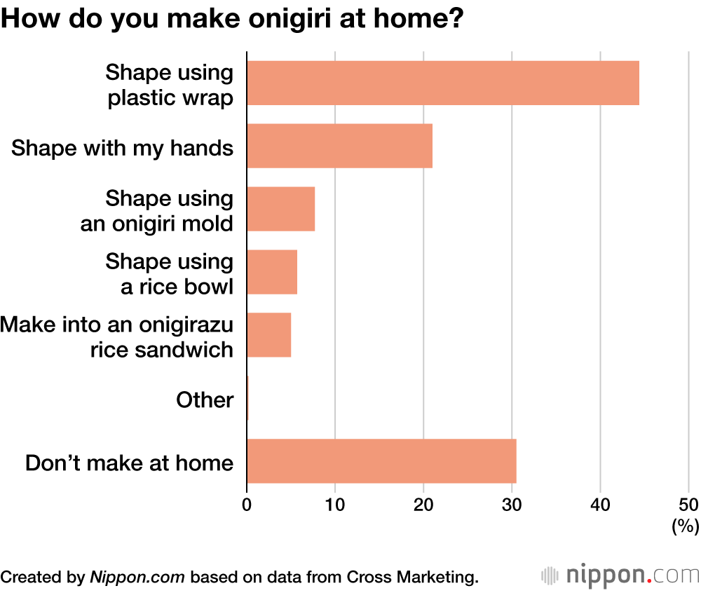 How do you make onigiri at home?
