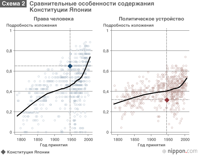 Нужно ли менять Конституцию Японии?