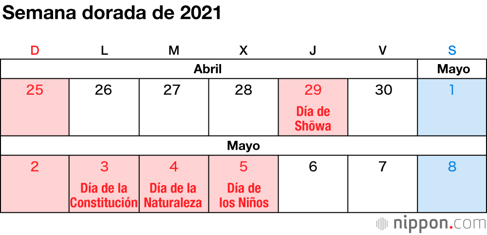 Los días festivos nacionales de Japón en 2021