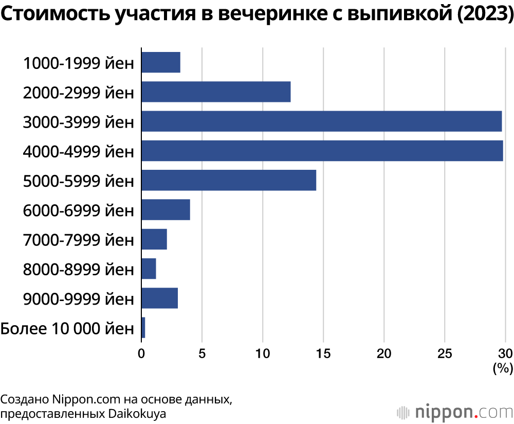 Стоимость участия в вечеринке с выпивкой (2023)