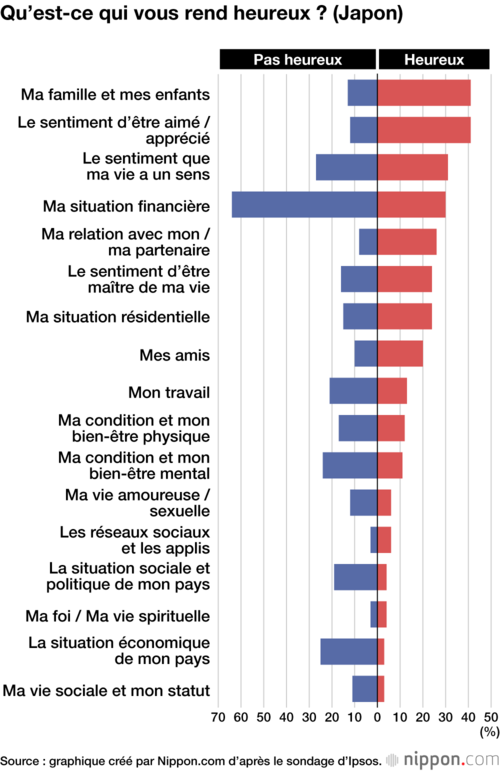 Qu’est-ce qui vous rend heureux ? (Japon)