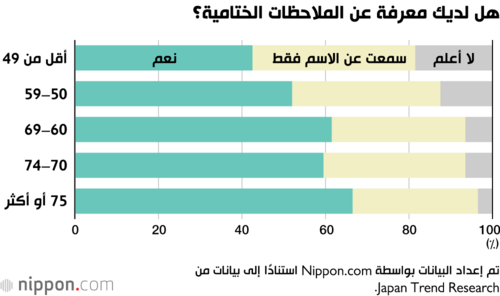 هل لديك معرفة عن الملاحظات الختامية؟