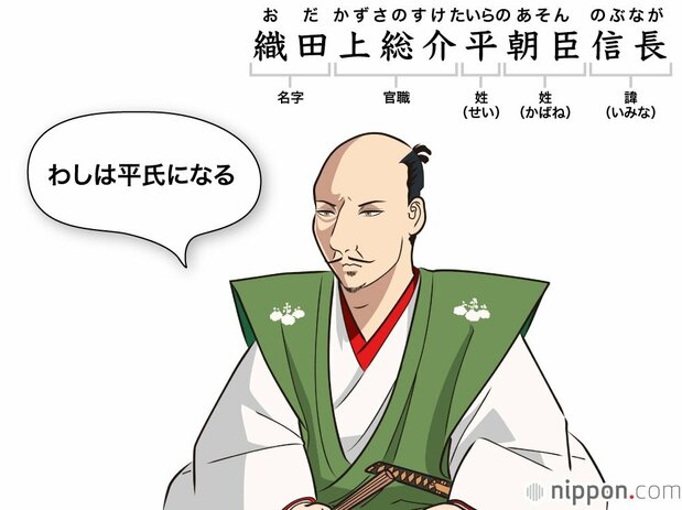 名字は地名から来ており、信長の場合は越前国織田荘の地にルーツがあることを示す。諱(いみな)とは生前の実名だが、「忌み名」とも書き、親や主君など目上の人以外は、生存中にこの名を呼ぶことは憚られた。イラスト : さとうただし
