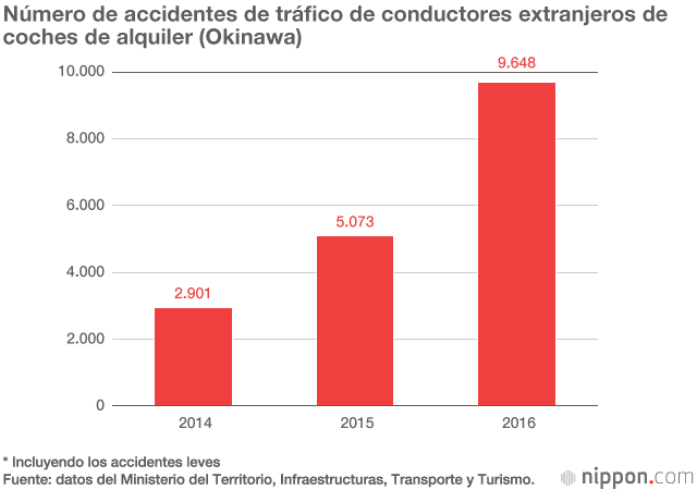 Nuevas medidas para aumentar la seguridad de los visitantes extranjeros que conducen en Japón