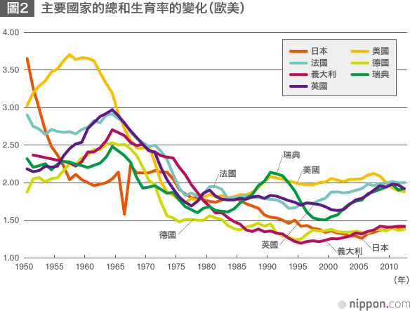日本的出生率——政府如何應對少子化問題？
