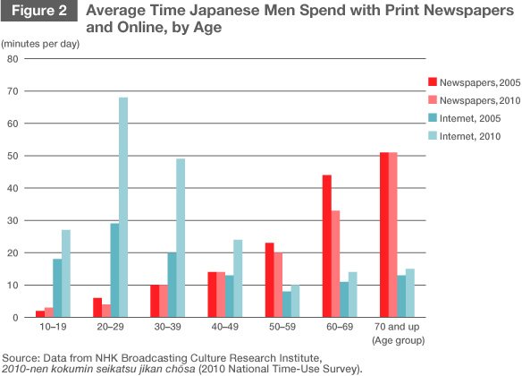 Japan’s Newspaper Industry: Calm Before the Storm
