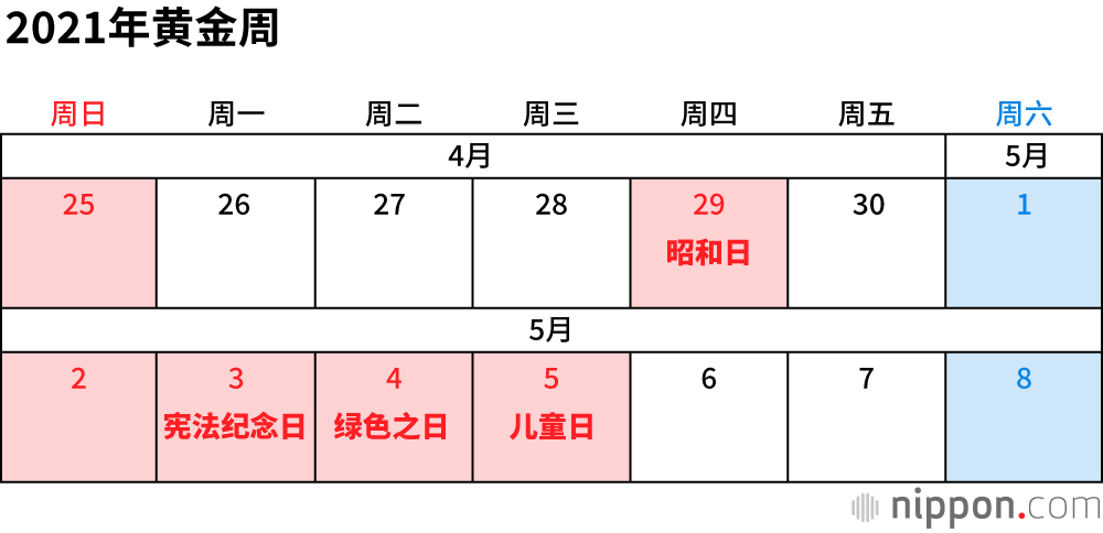 2021年节假日一览：夏季节日因举办东京奥运会而调整