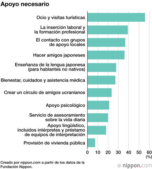 Apoyo necesario
