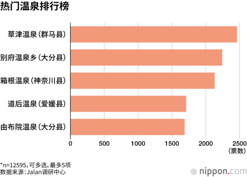 热门温泉排行榜