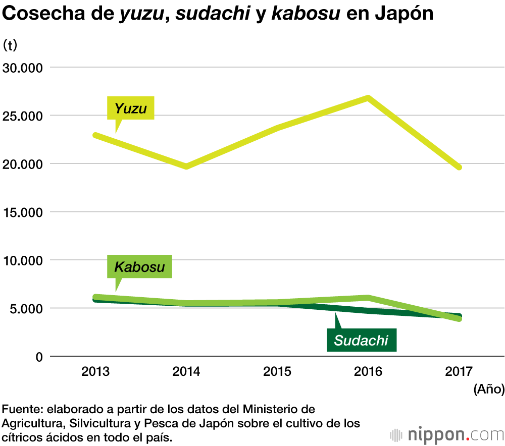 Los cítricos ácidos y su importancia en la gastronomía japonesa 