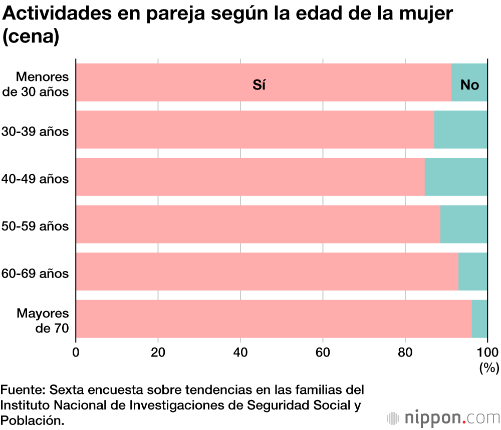 Matrimonios en Japón: más que amigos, pero no amantes