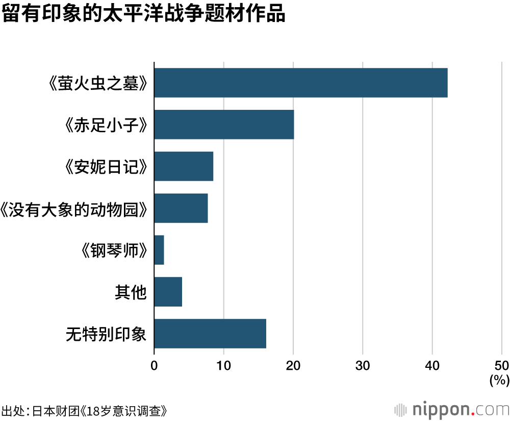 留有印象的太平洋战争题材作品