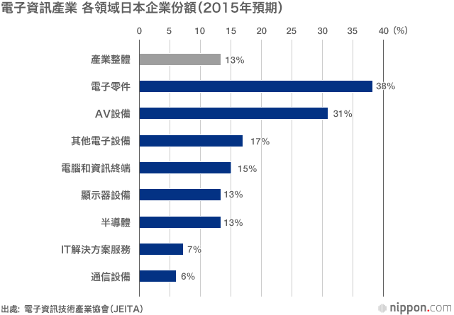 「CEATEC JAPAN 2016」：變身IoT展會，日本電子企業的戰略顯現