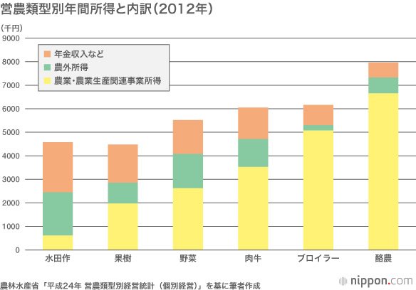 「アベノミクス」の農協改革 これで終わらせてはならない