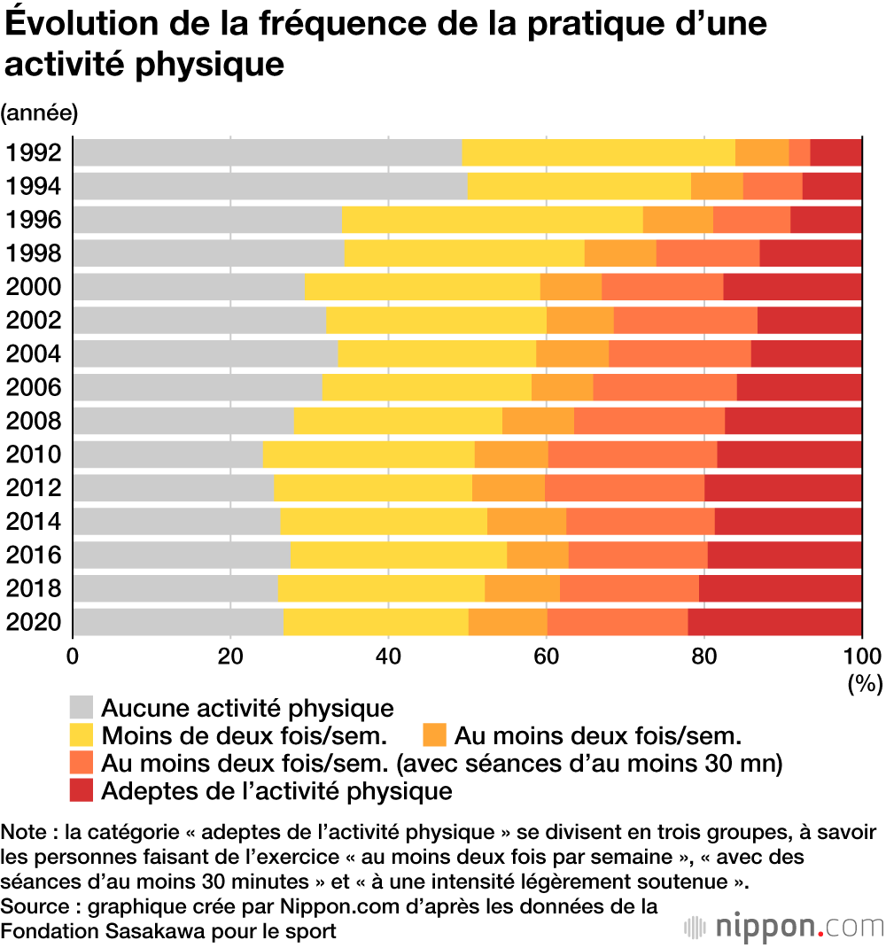 De l’activité physique au Japon pendant la crise sanitaire : bien sûr que oui !