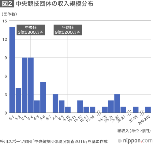相次ぐスポーツ不祥事：東京五輪に向けてハラスメントの根絶を