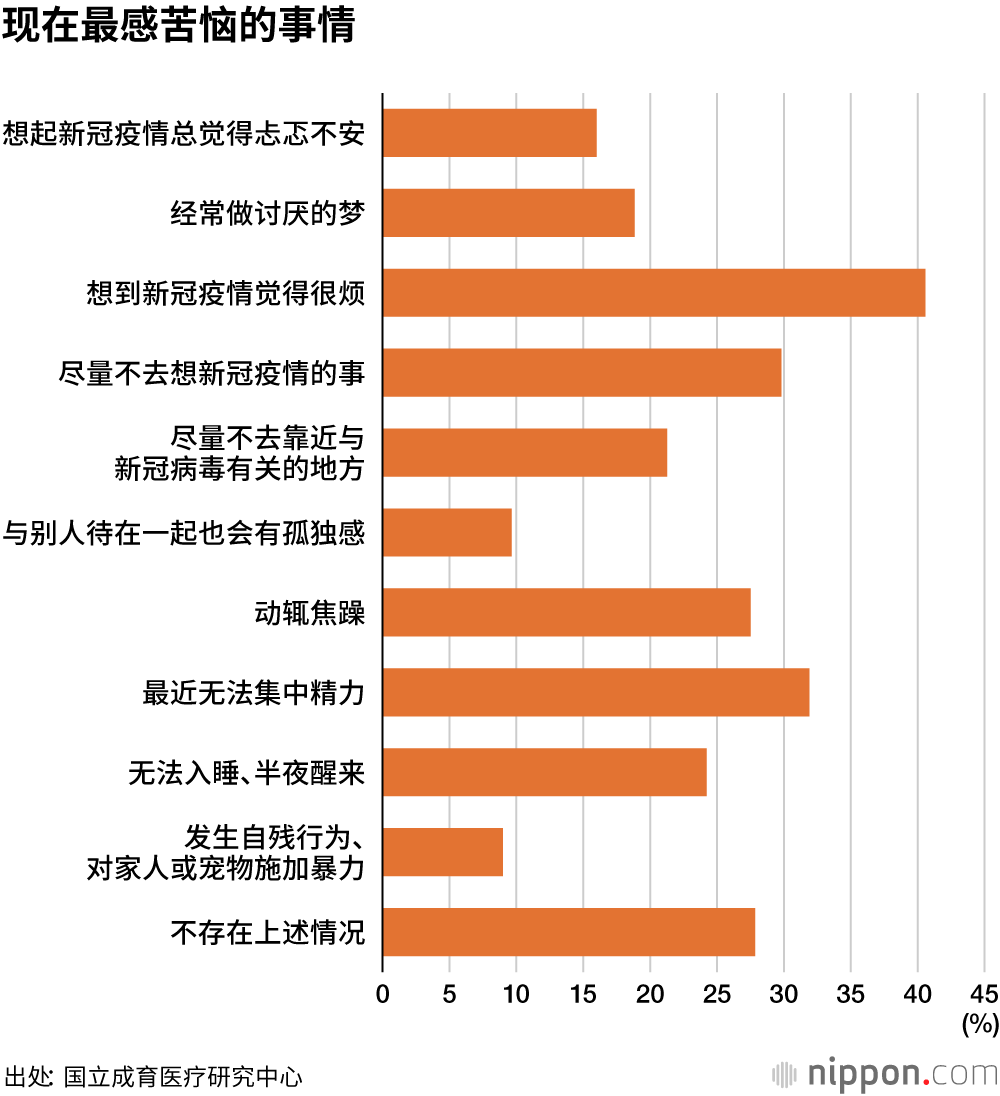 新冠让孩子们也充满压力