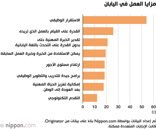 مزايا العمل في اليابان