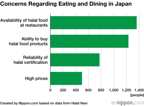 Concerns Regarding Eating and Dining in Japan