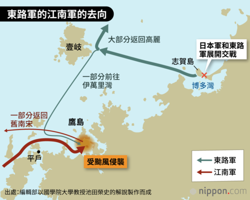 東路軍的江南軍的去向