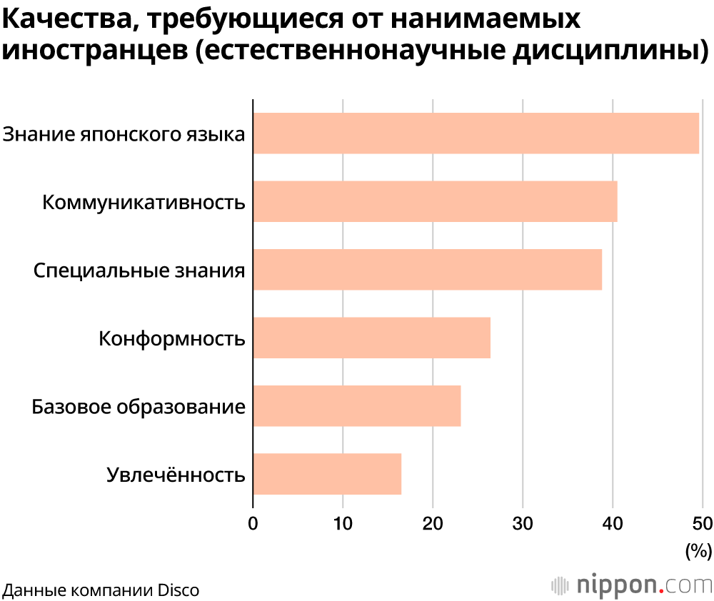 Снижение желания японских компаний нанимать иностранцев в условиях эпидемии коронавируса