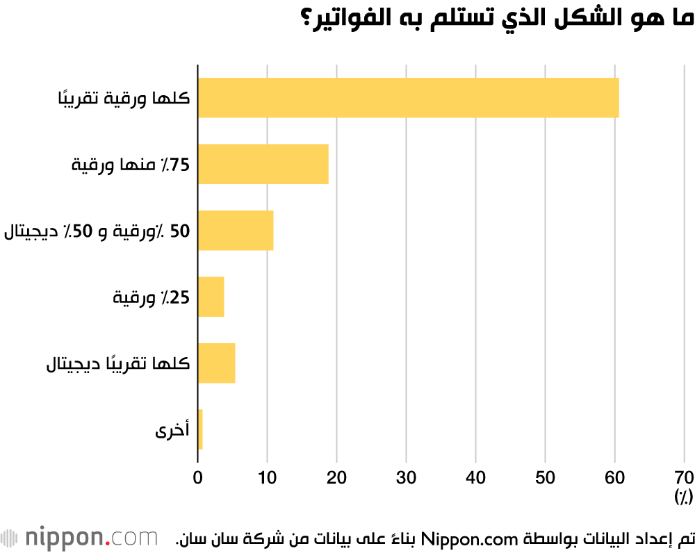 الفواتير الورقية حجر عثرة للعمل عن بعد في اليابان! 