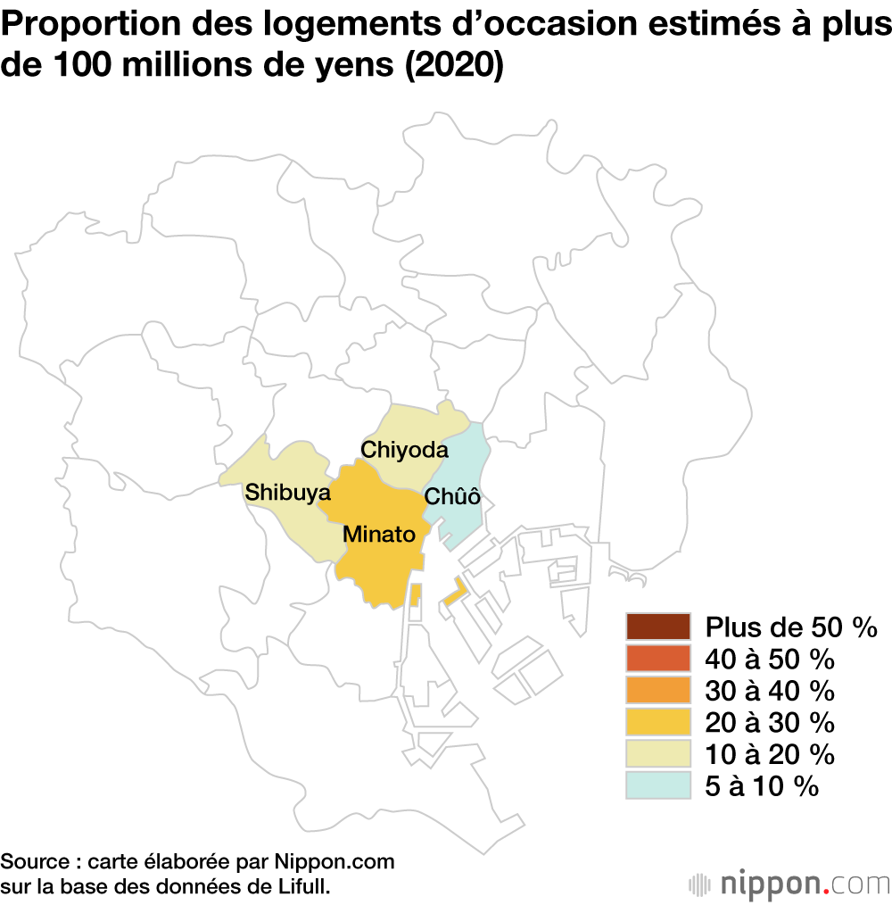 Proportion des logements d’occasion estimés à plus de 100 millions de yens (2020)