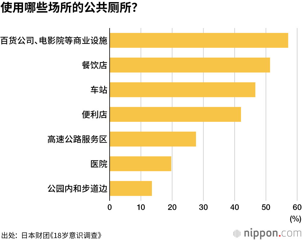 THE TOKYO TOILET项目，改善公共厕所形象