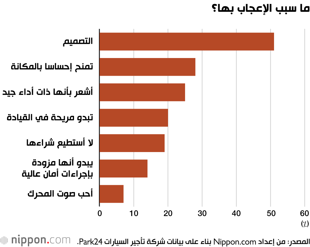 ما سبب الإعجاب بها؟