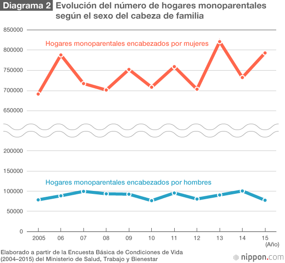 Cada vez más madres trabajan en Japón