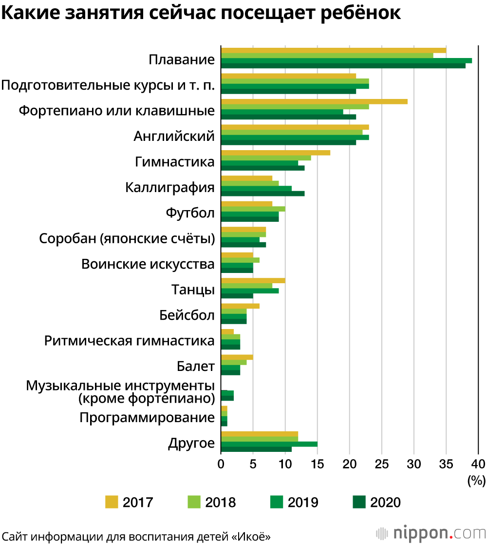 Чему учат японских детей помимо школы? Плавание – на первом месте