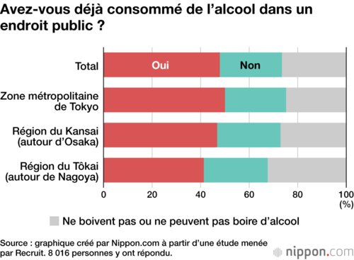 Avez-vous déjà consommé de l’alcool dans un endroit public ?