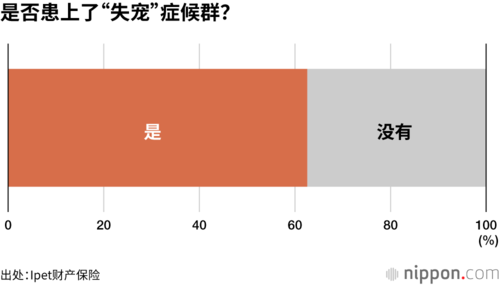 是否患上了“失宠”症候群？