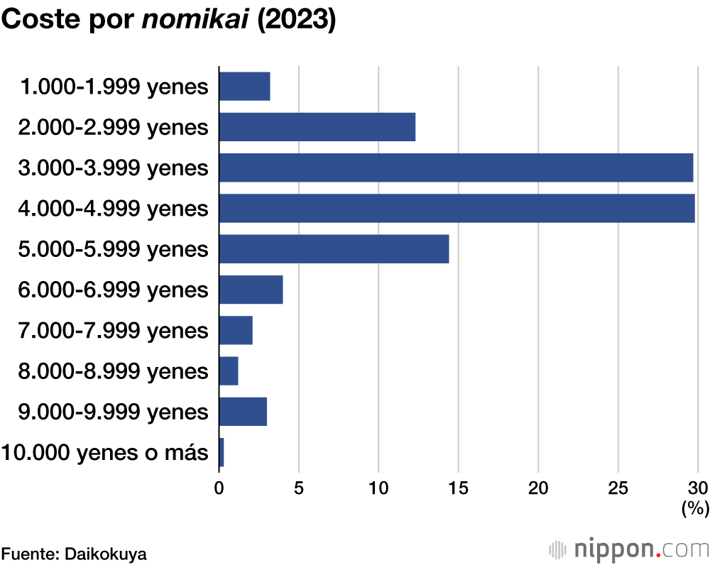 Coste por nomikai (2023)