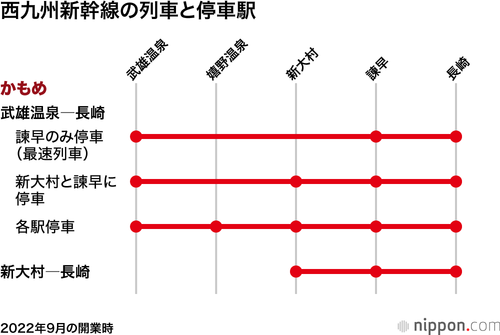 西九州新幹線 路線図・車両・料金とその沿線