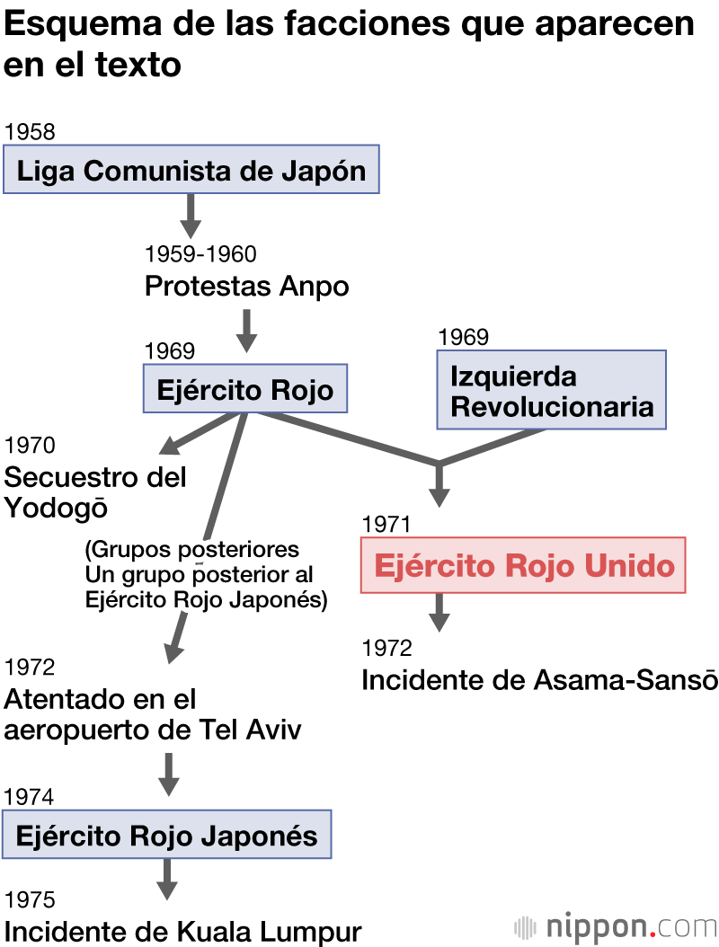 El incidente de Asama-sansō: el fatídico final del Ejército Rojo Unido