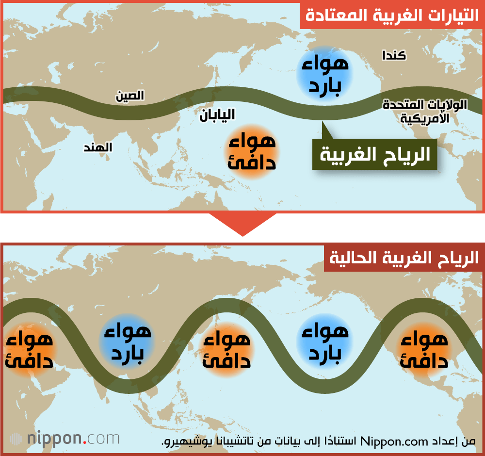 التيارات الغربية المعتادة / الرياح الغربية الحالية