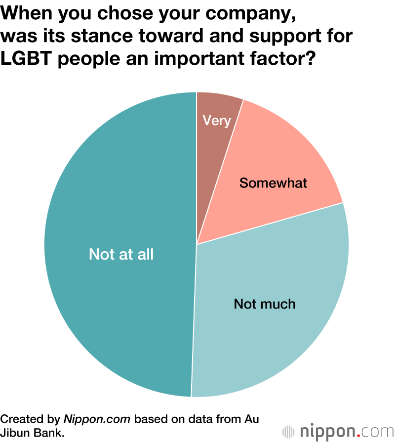 Survey Reveals Few LGBT Employees Coming Out in Japan