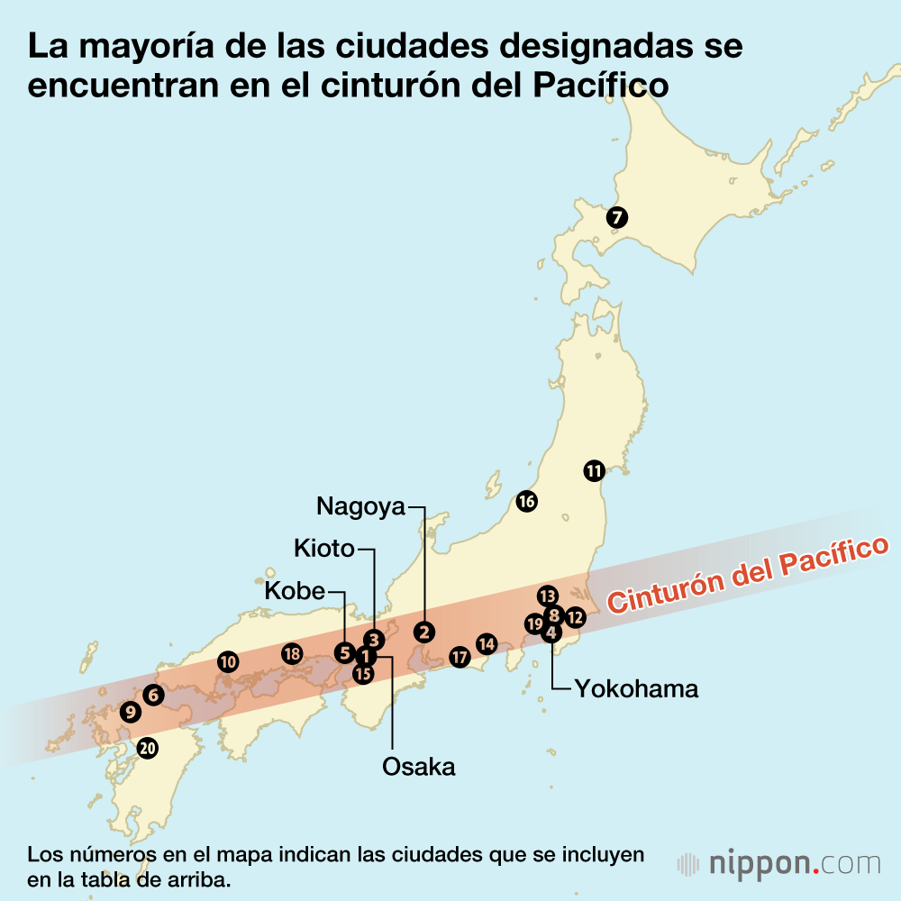 Las 20 ciudades designadas de Japón