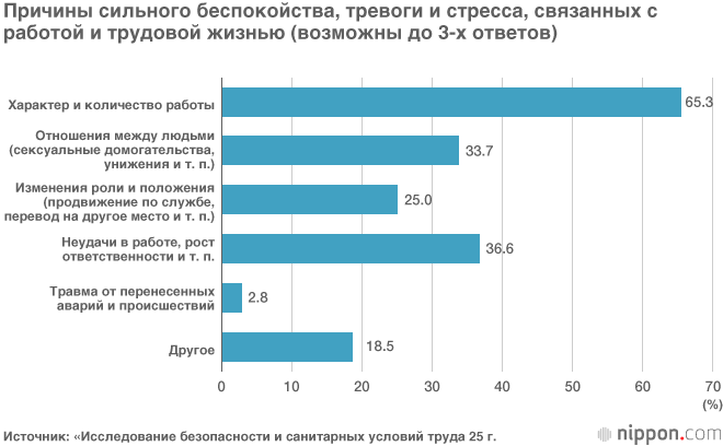 Кароси – смерть от сверхурочной работы