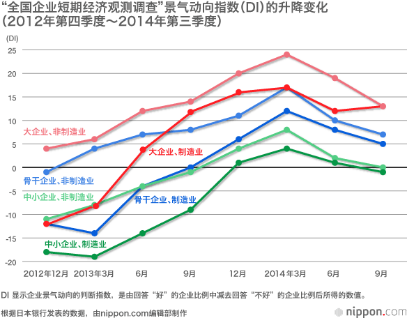 年末大选，“安倍经济学”问信于民
