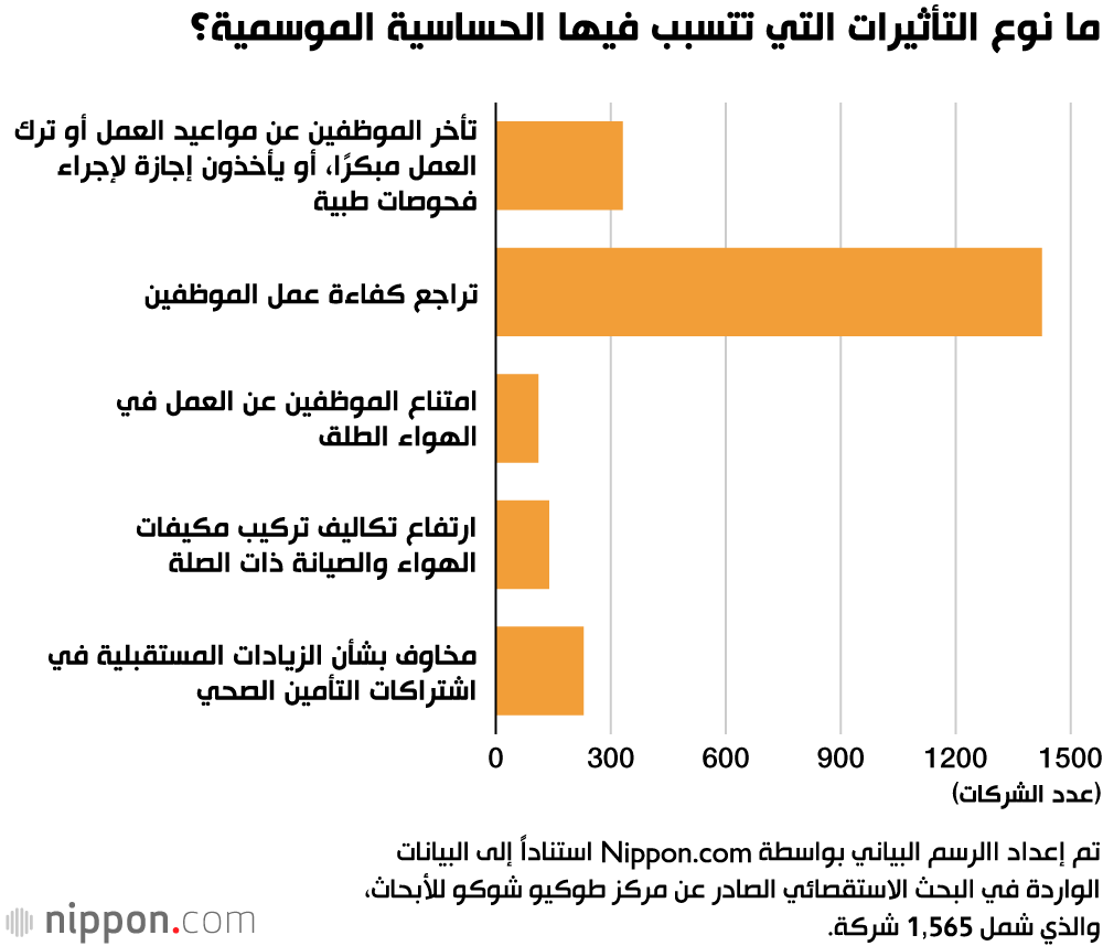 ما نوع التأثيرات التي تتسبب فيها الحساسية الموسمية؟