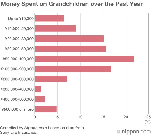 Travel Is Main Pleasure for Older Japanese
