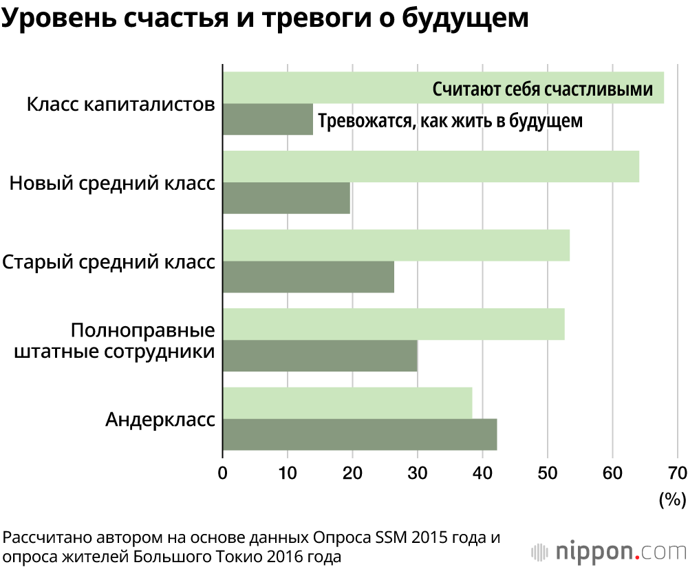 Своими силами уже не выбраться: «андеркласс» по-японски