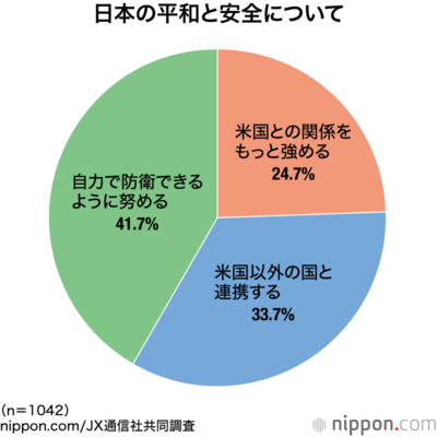 日本の平和と安全について