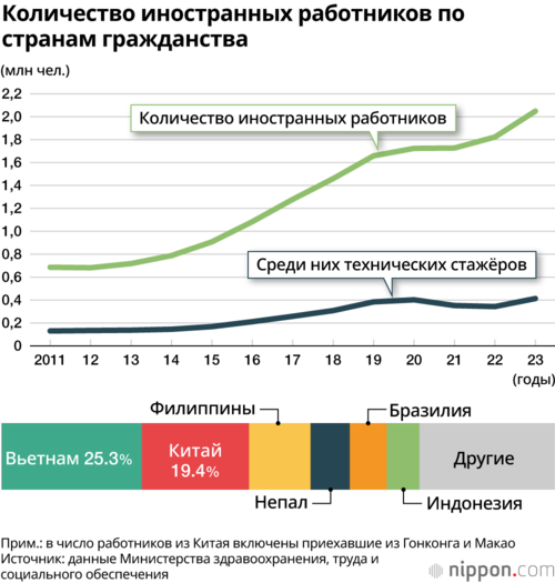 Количество иностранных работников по странам гражданства